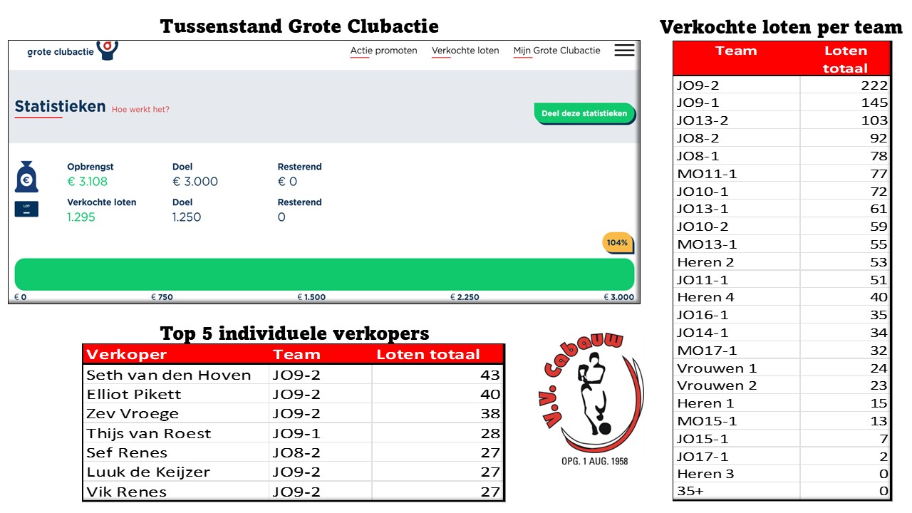 Morgen is de laatste dag!